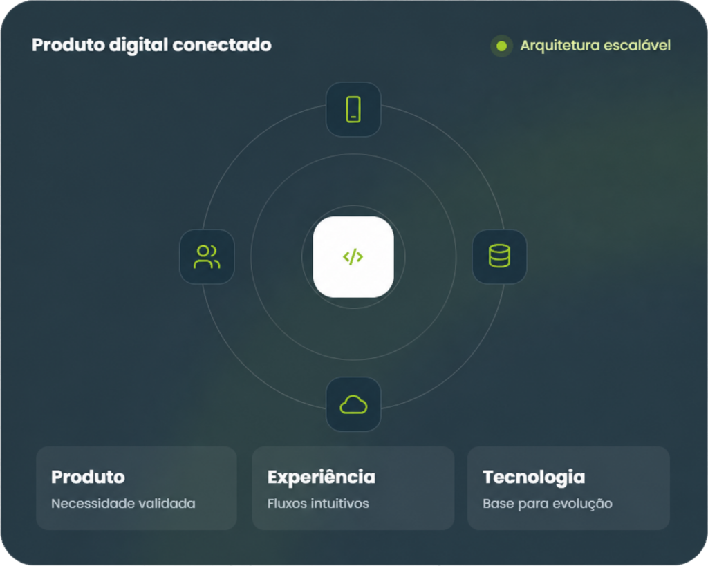 Aplicativos e Sistemas