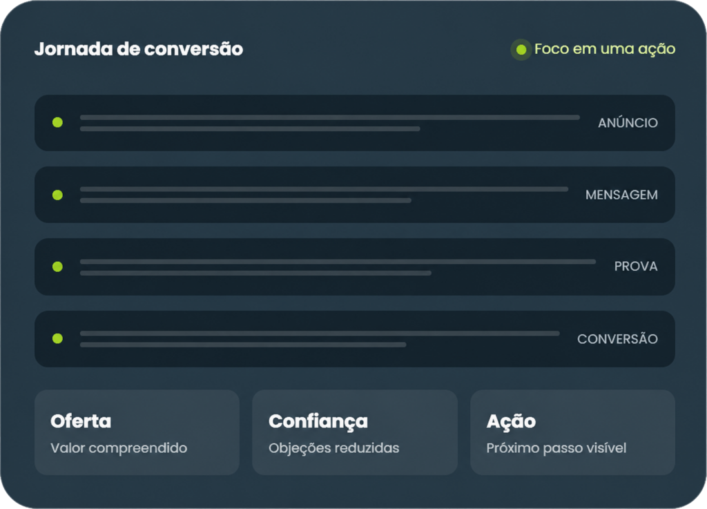 Landing Pages