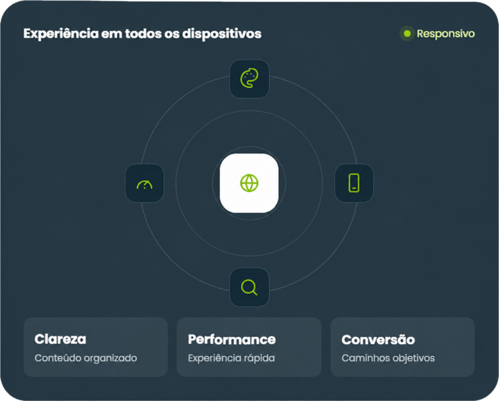Criação de Sites