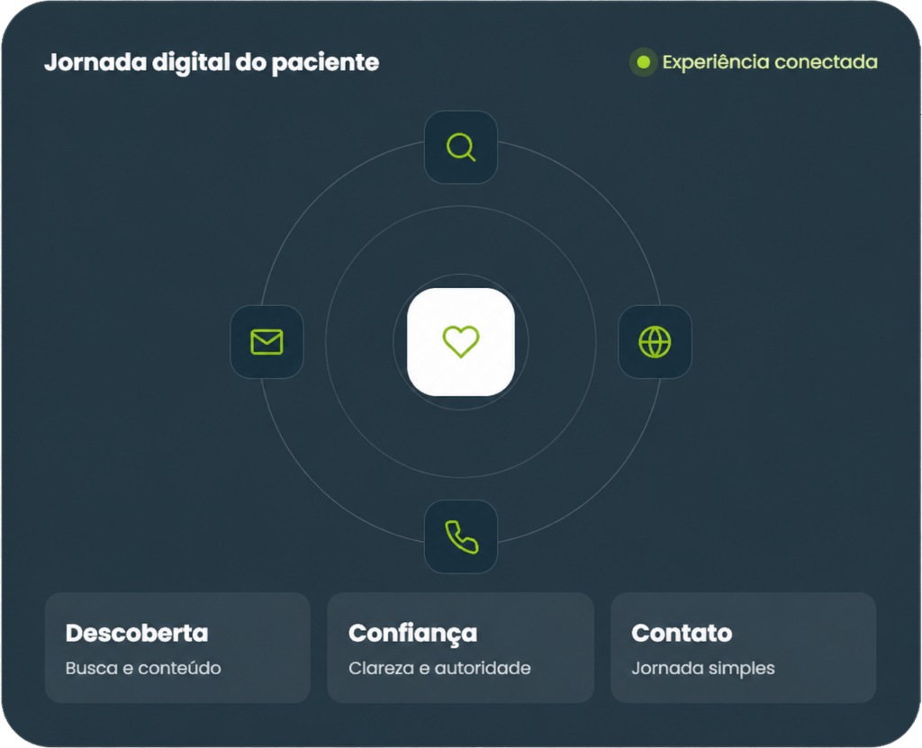 Marketing Médico