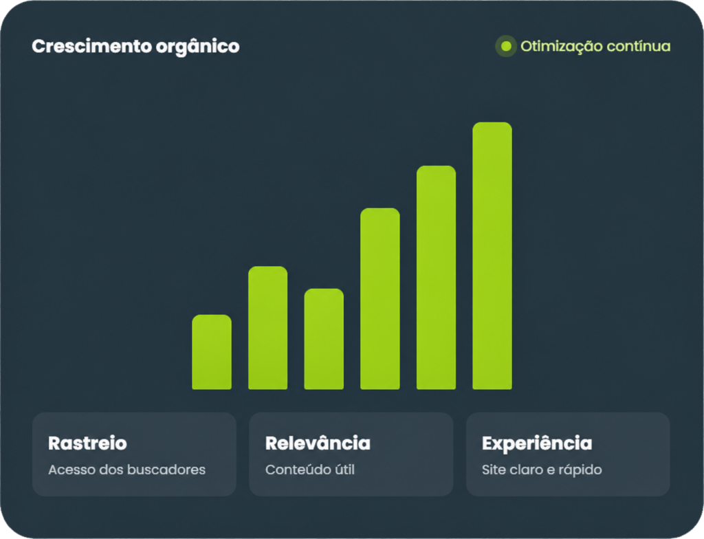 Otimização de Sites