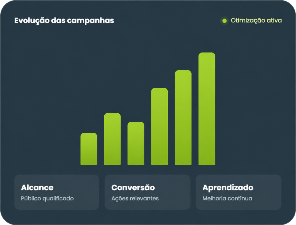 tráfego pago